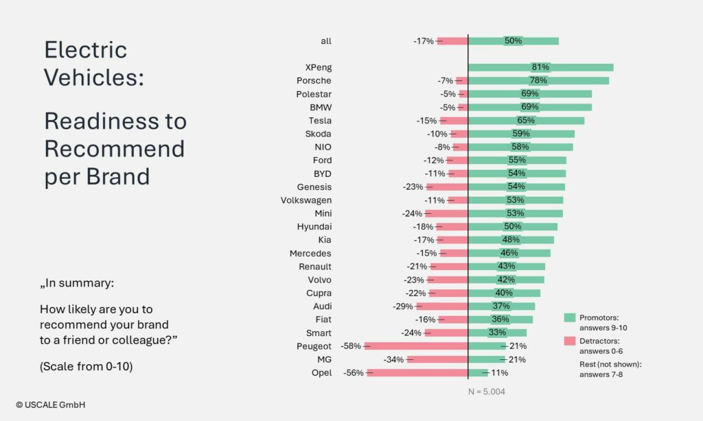 EV Satisfaction 2025: Brand Ranking 2025