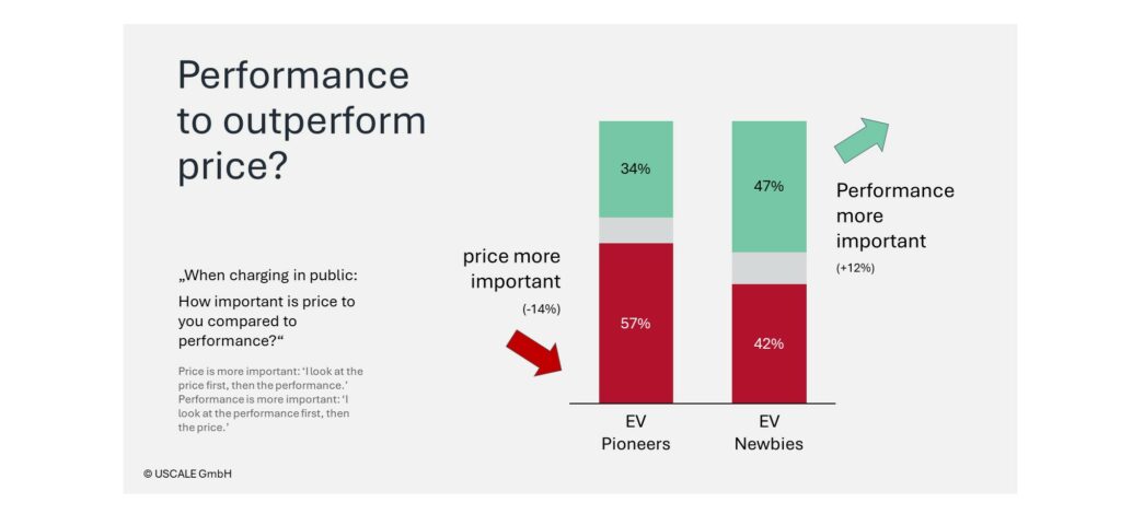 Performance vs Price - eMSP Blog