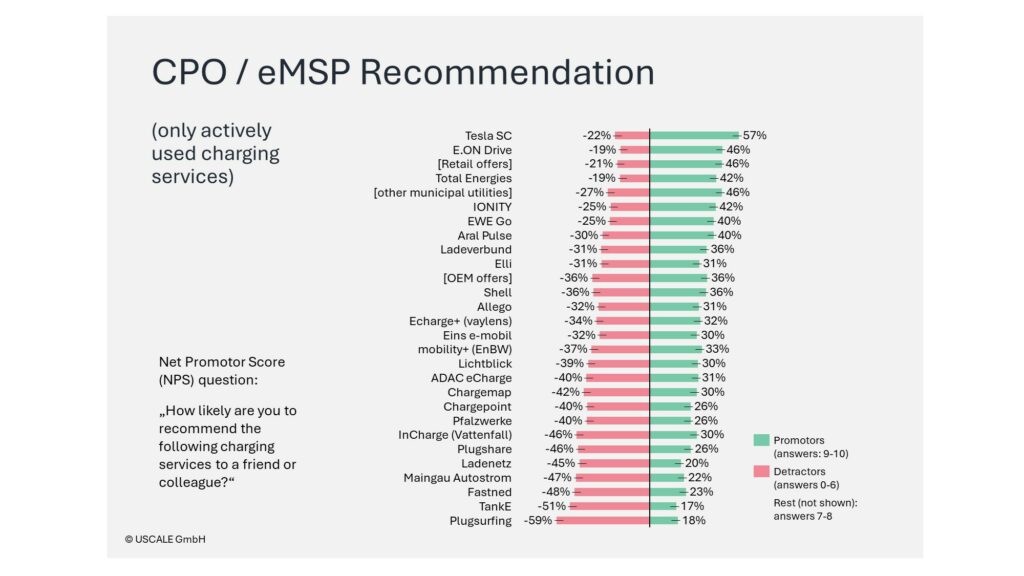 CPO/eMSP Recommendation - eMSP Blog