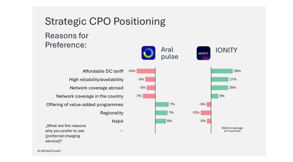 CPO Positioning - eMSP Blog