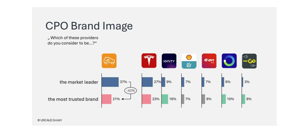 CPO Brand Image - eMSP Blog